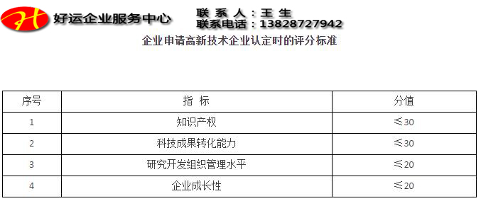 企业申请高新技术企业认定评分标准