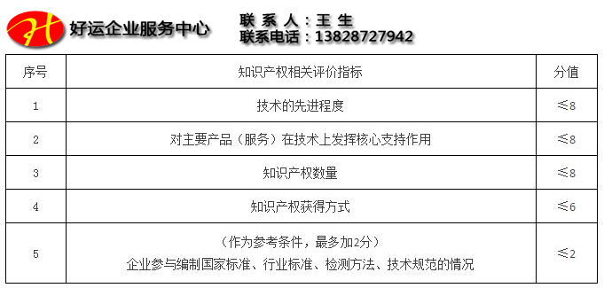 高新认定,高新技术企业,高新申请