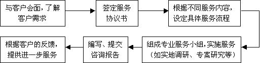 财务顾问(图2)