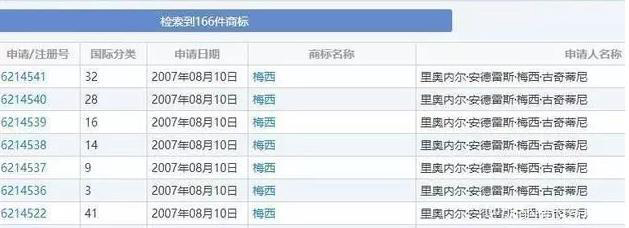 【商标注册】我们都知道世界杯到来,使得更多的球星们商业价值更加出众(图3) 梅西商标注册