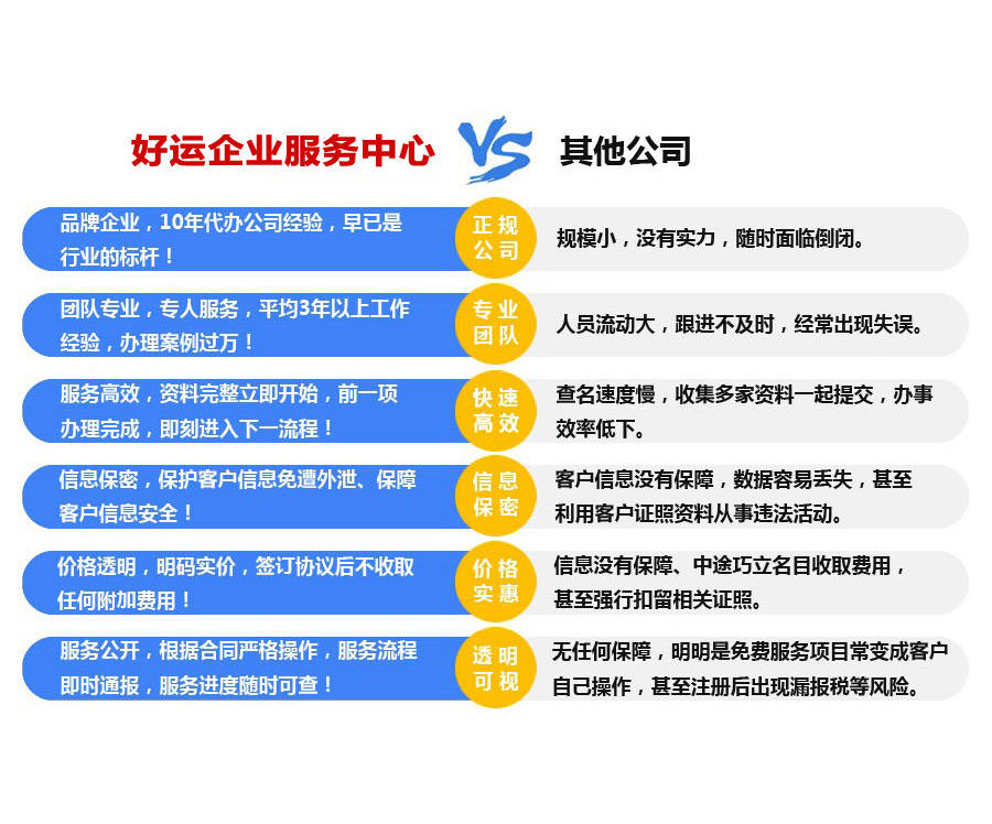 在深圳注册前海公司的优势与劣势(图2) 在深圳注册前海公司的优势与劣势(图2)