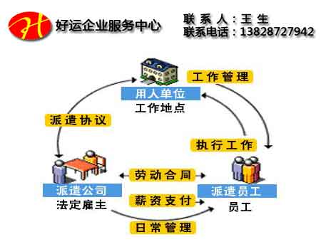 办理劳务派遣资质需要什么_办理劳务派遣资质流程(图1) 劳务派遣资质证书,劳务派遣资质,劳务派遣,好运国际集团
