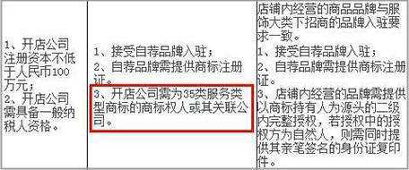 35类商标注册
