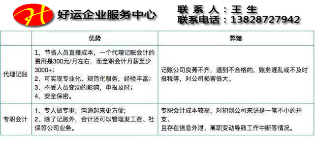 代理记账和自己记账他们各自之间优势和劣势,了解之后那种更适合你(图1) 深圳代理记账,记账报税,好运国际集团,