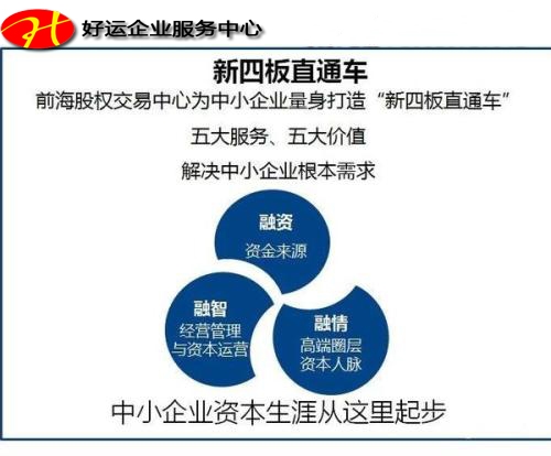新四板挂牌创业必经之路,资本市场追逐的焦点:新四板(图1) 新四板挂牌,科创版上市,申请新三板