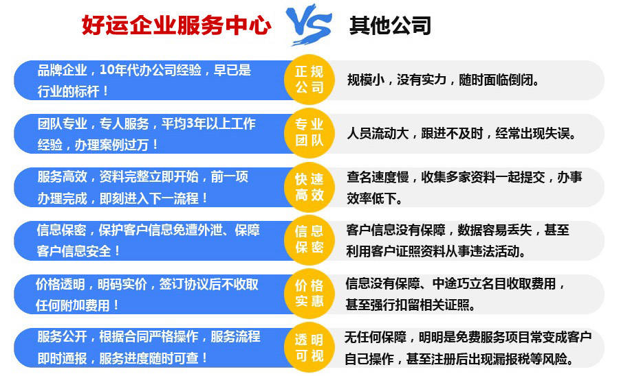 好运国际集团