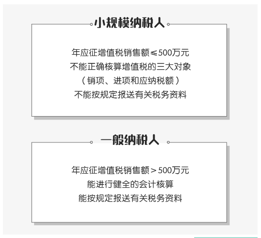 注册公司是选择一般纳税人还是小规模纳税人？(图1)