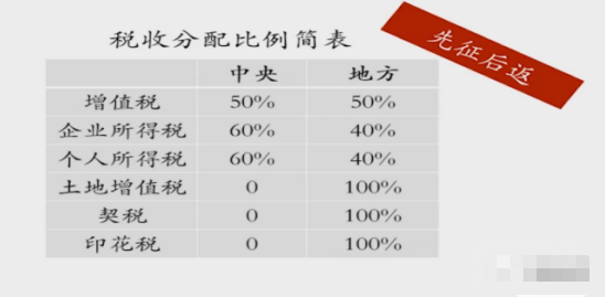 【企好运创业知识】有限合伙企业有哪些优势？合伙企业在公司架构中到底有何好处？(图4)