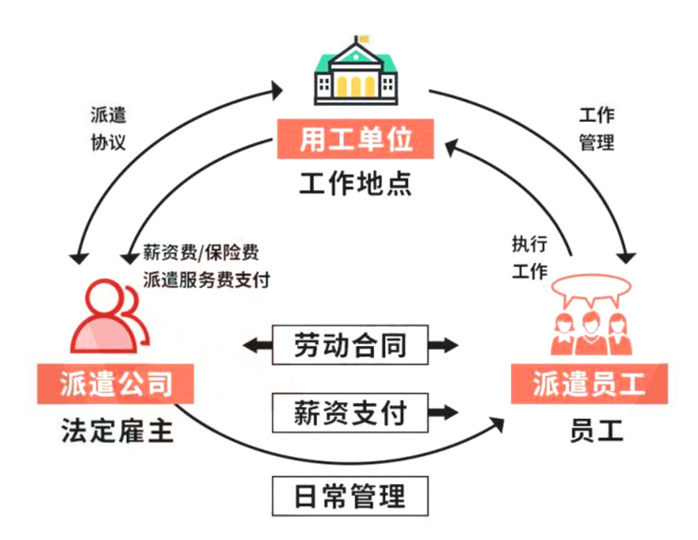 【企好运创业知识】带你全面了解深圳劳务派遣公司怎么办理劳务派遣经营许可证！(图1)