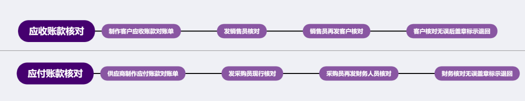 【企好运创业知识】企业乱账的类型有哪些？乱账对内对外的风险有哪些？(图4)