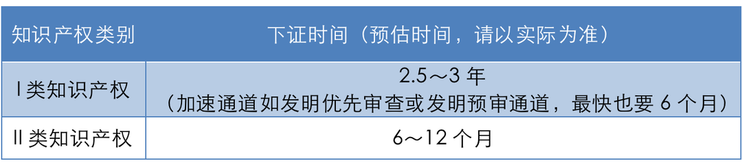 【企好运创业知识】2023年国家高新技术企业认定现在可以开始准备啦！(图3)