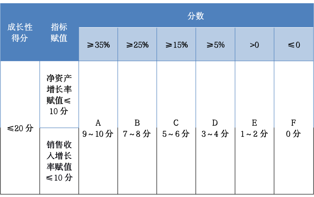 【企好运创业知识】2023年国家高新技术企业认定现在可以开始准备啦！(图5)