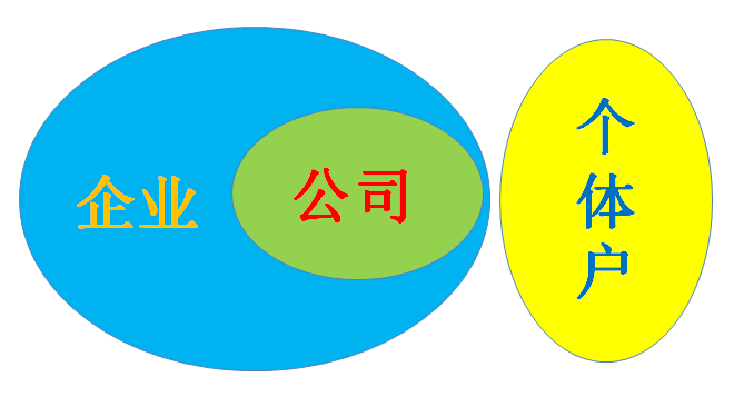 【企好运创业知识】2023年注册公司选什么类型？注册资本真的越大越好？(图2)