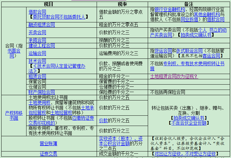 【企好运创业知识】2023年注册公司选什么类型？注册资本真的越大越好？(图7)