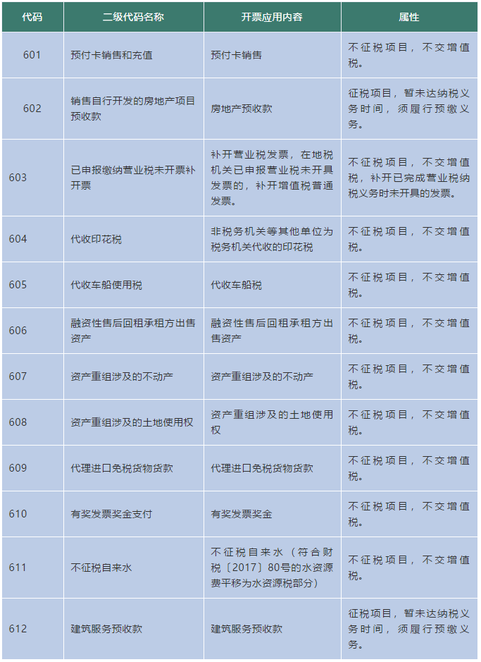 【企好运创业知识】免税、不征税、零税率有什么区别？该怎么开票？(图2)
