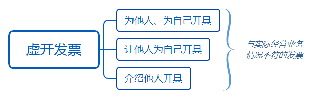 【企好运创业知识】金税四期对企业有哪些影响？企业该怎么应对？(图3)