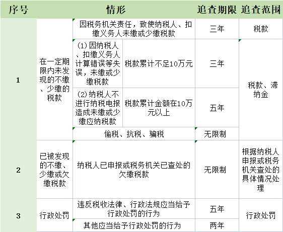 【企好运创业知识】公司正常注销却被驳回？原因竟然是这些！(图3)