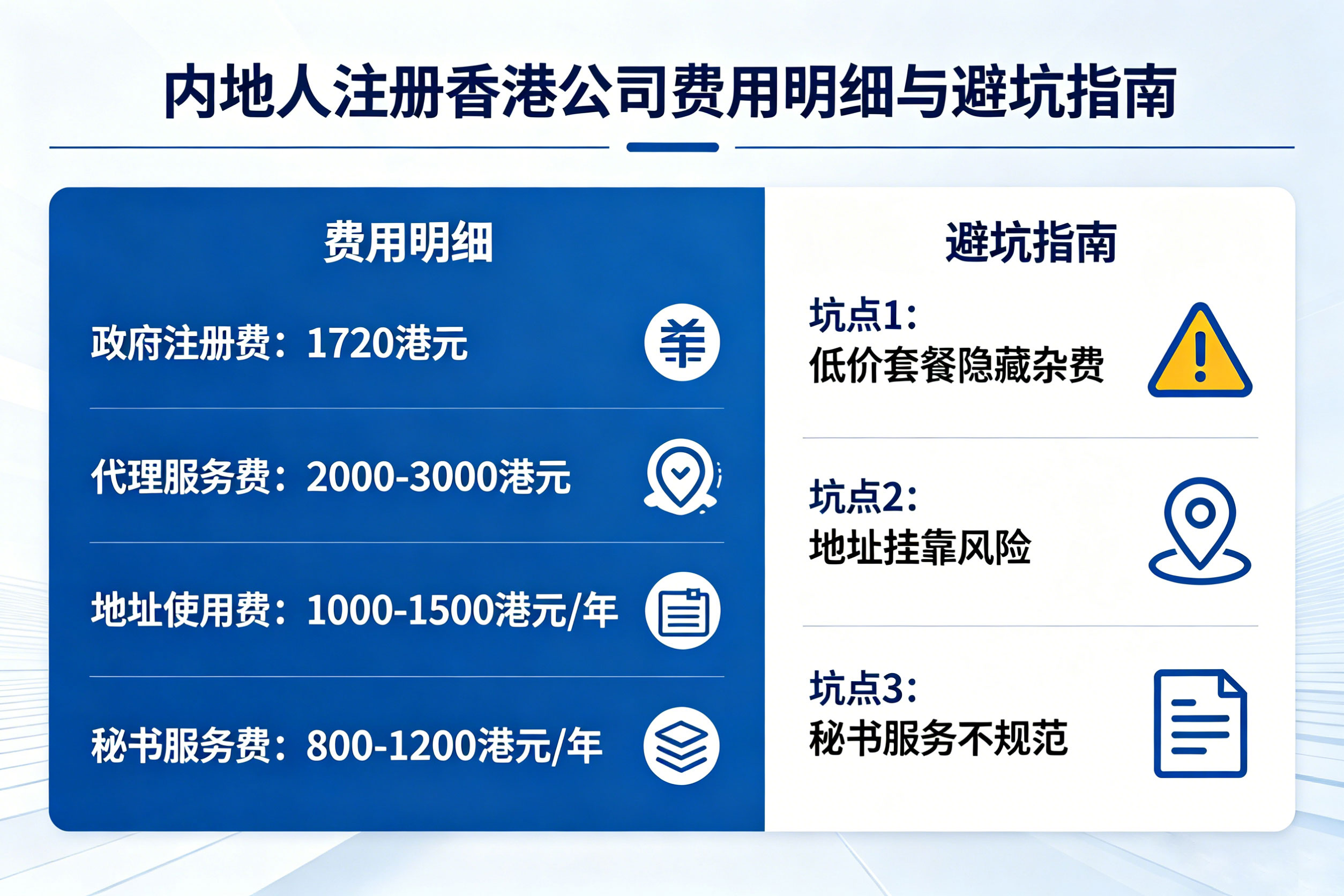内地人注册香港公司费用明细，避坑不花冤枉钱(图2)