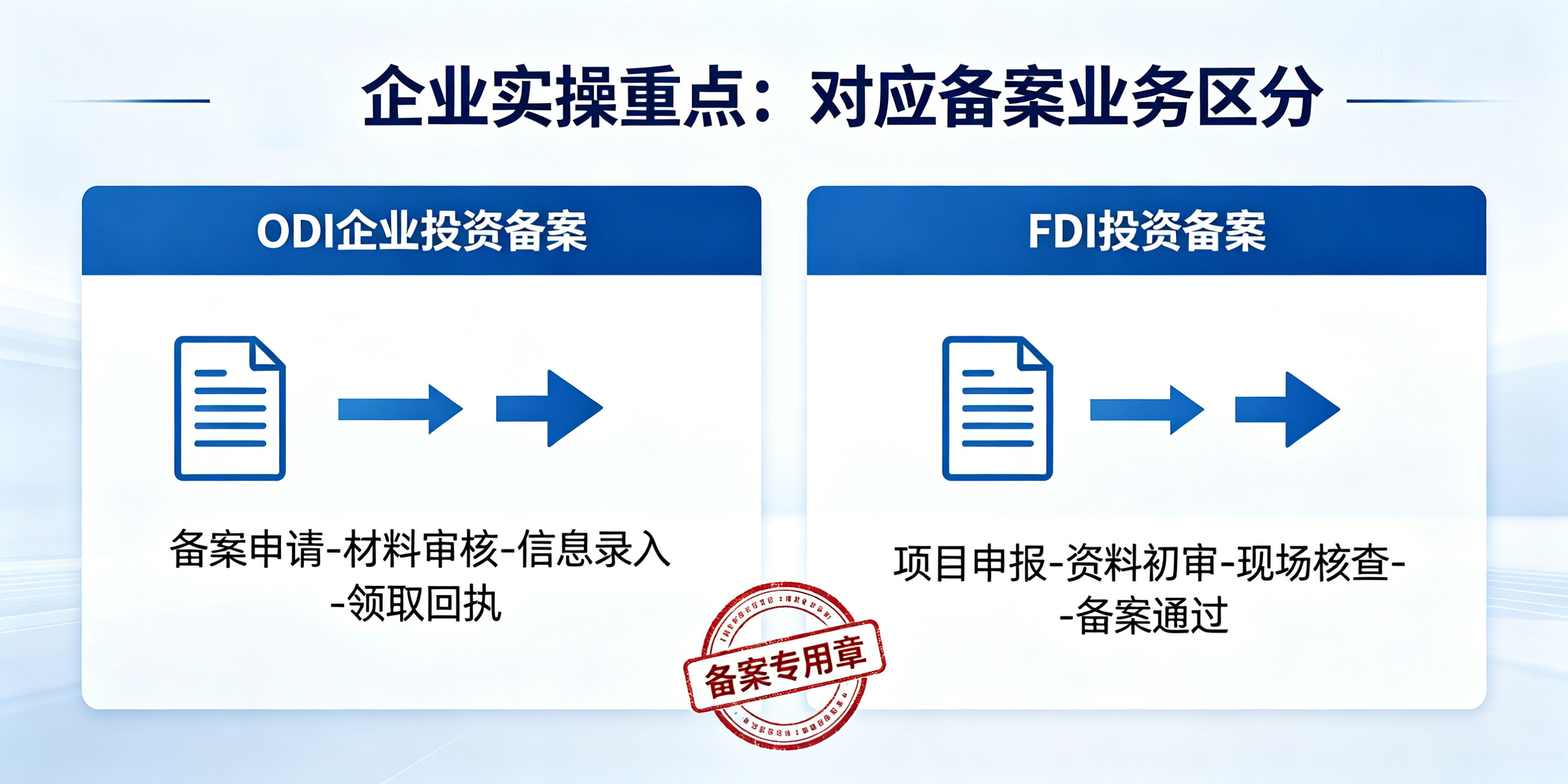 一秒读懂ODI和FDI的区别(图3)