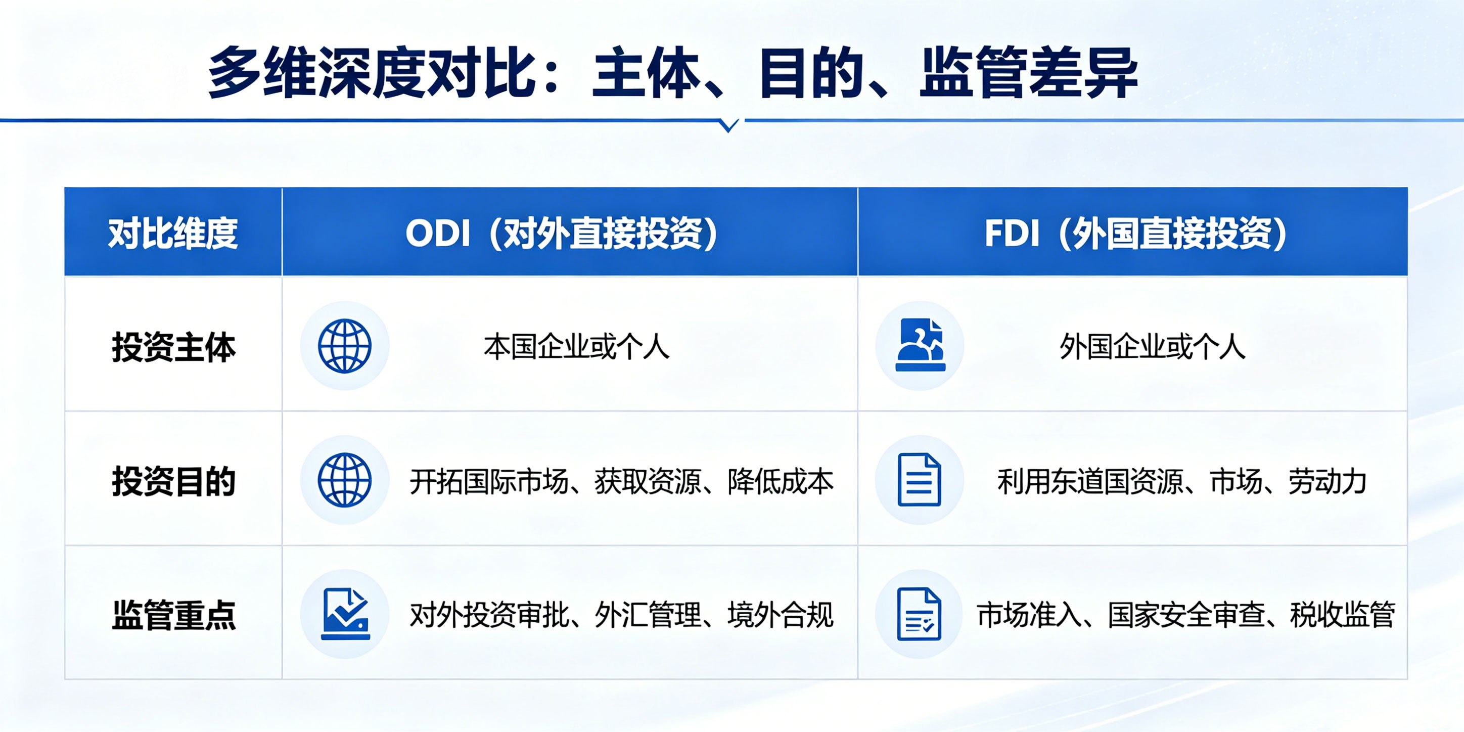 一秒读懂ODI和FDI的区别(图4)