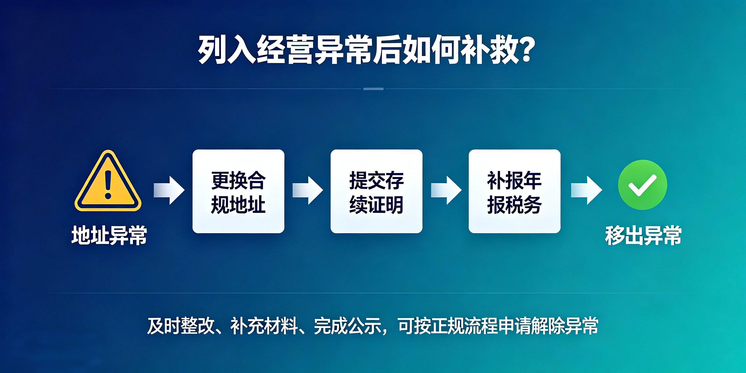海南虚拟地址注册公司靠谱吗？会不会被列入经营异常？(图6)