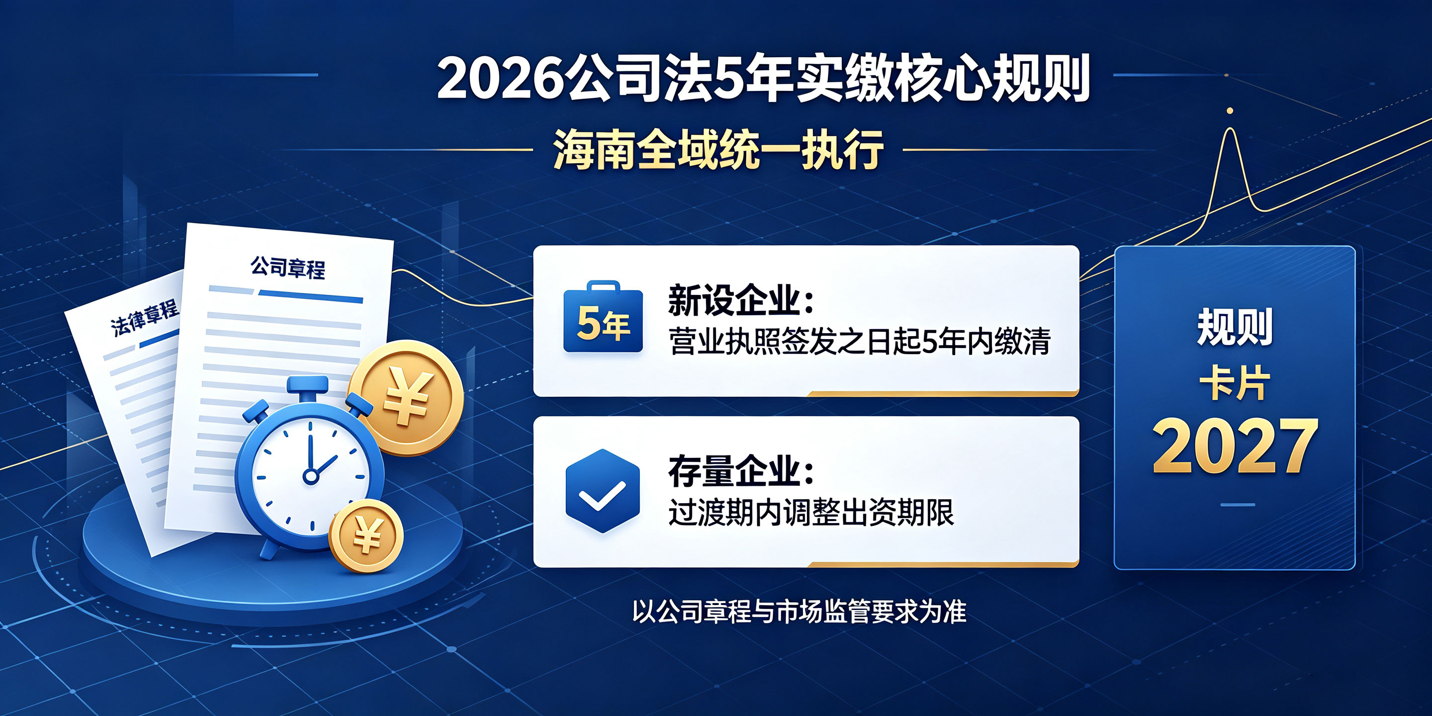 2026公司法新规!海南公司注册资本5年实缴怎么执行?(图2) 2026公司法新规!海南公司注册资本5年实缴怎么执行?(图2)