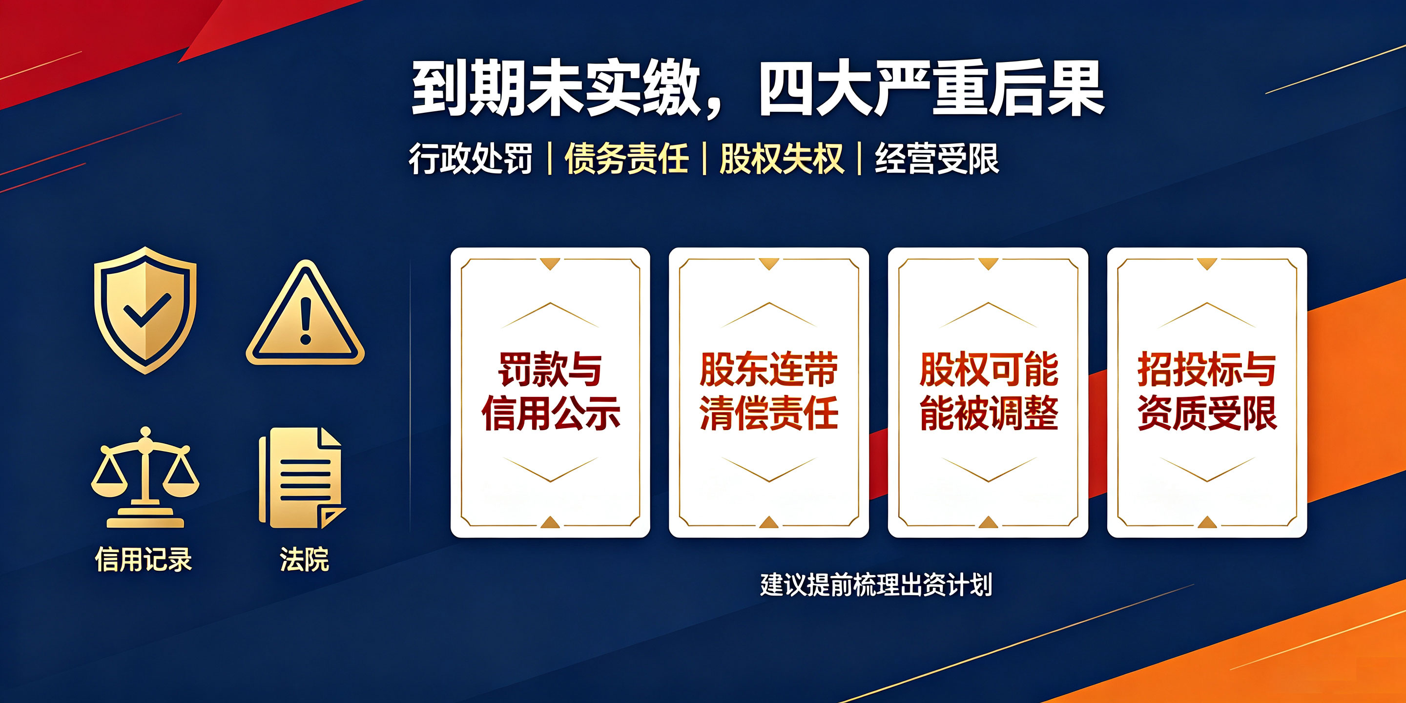 2026公司法新规!海南公司注册资本5年实缴怎么执行?(图4) 2026公司法新规!海南公司注册资本5年实缴怎么执行?(图4)