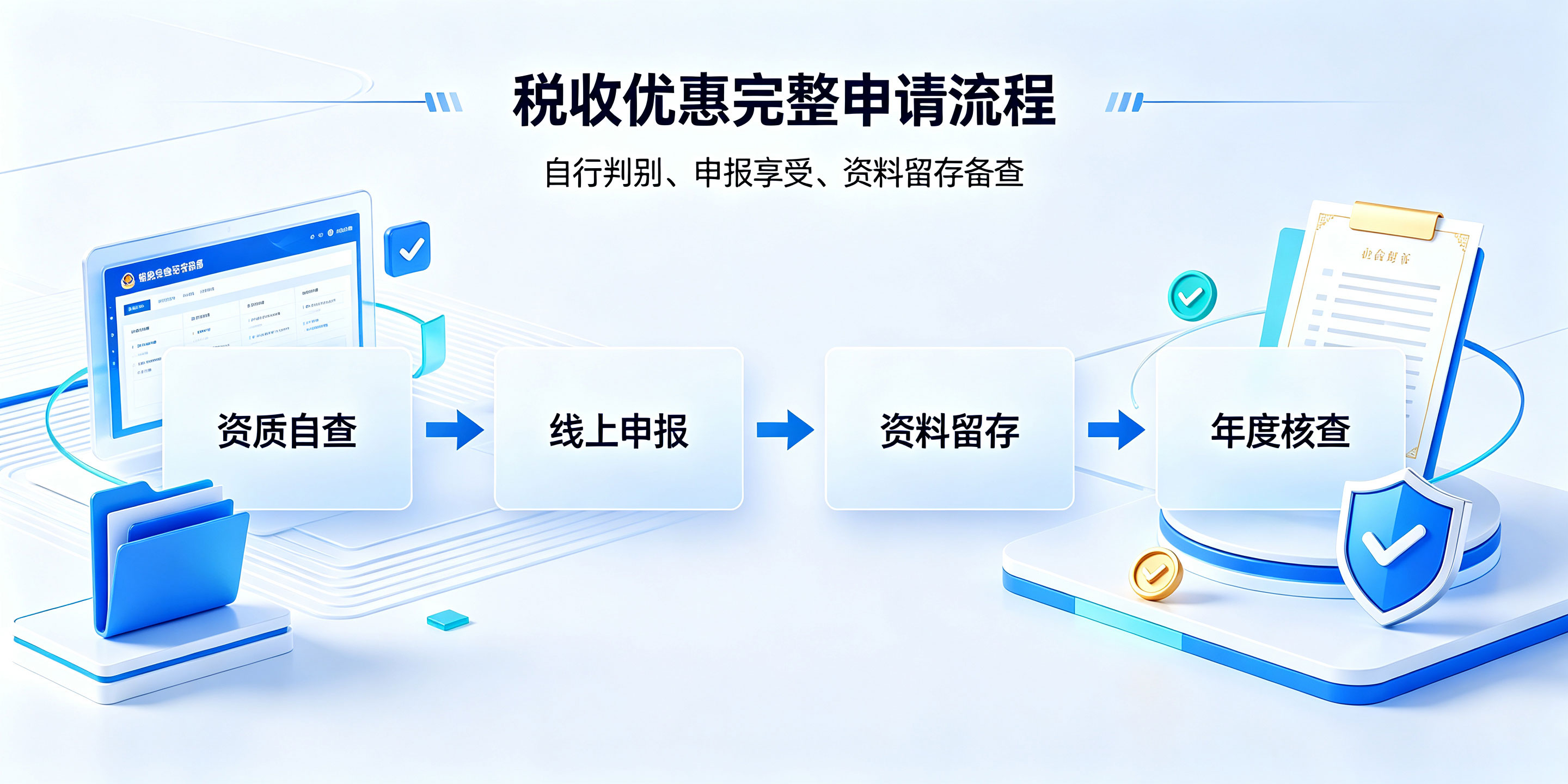 2026海南自贸港公司注册最新政策!税收优惠怎么申请?(图3) 2026海南自贸港公司注册最新政策!税收优惠怎么申请?(图3)