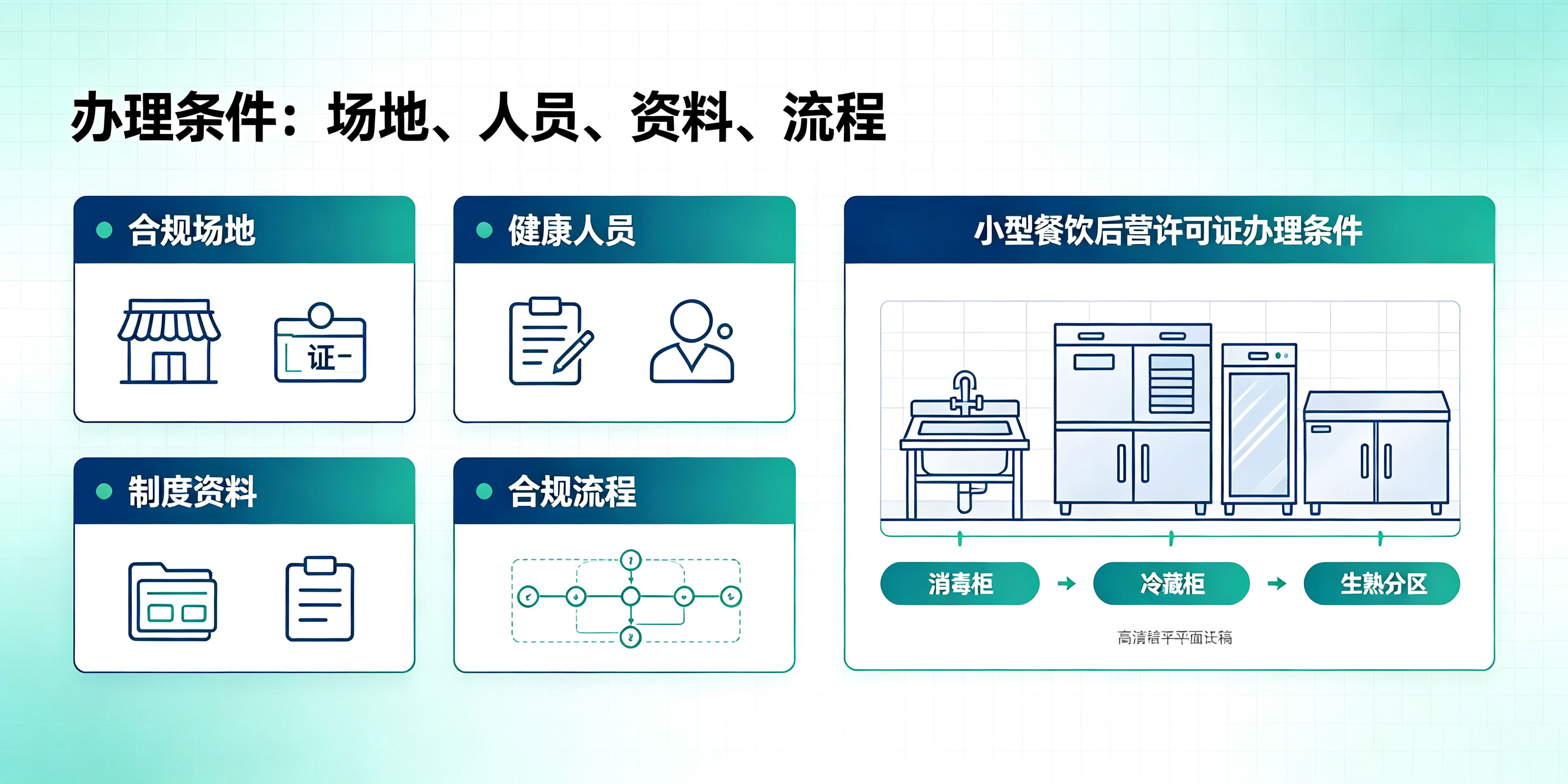 2026深圳食品经营许可证办理条件有哪些？哪些情况不用办？(图2)