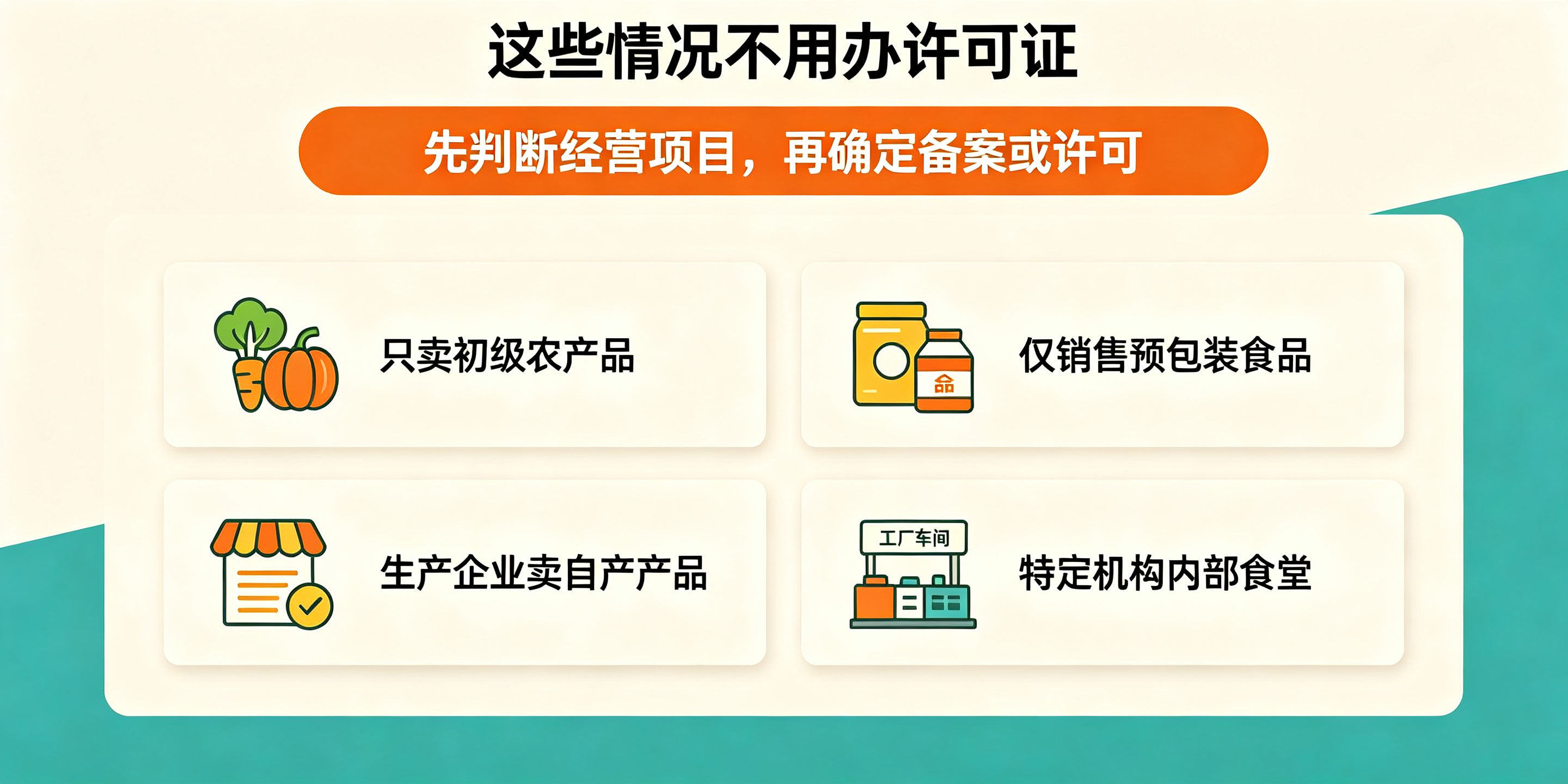 2026深圳食品经营许可证办理条件有哪些？哪些情况不用办？(图3)
