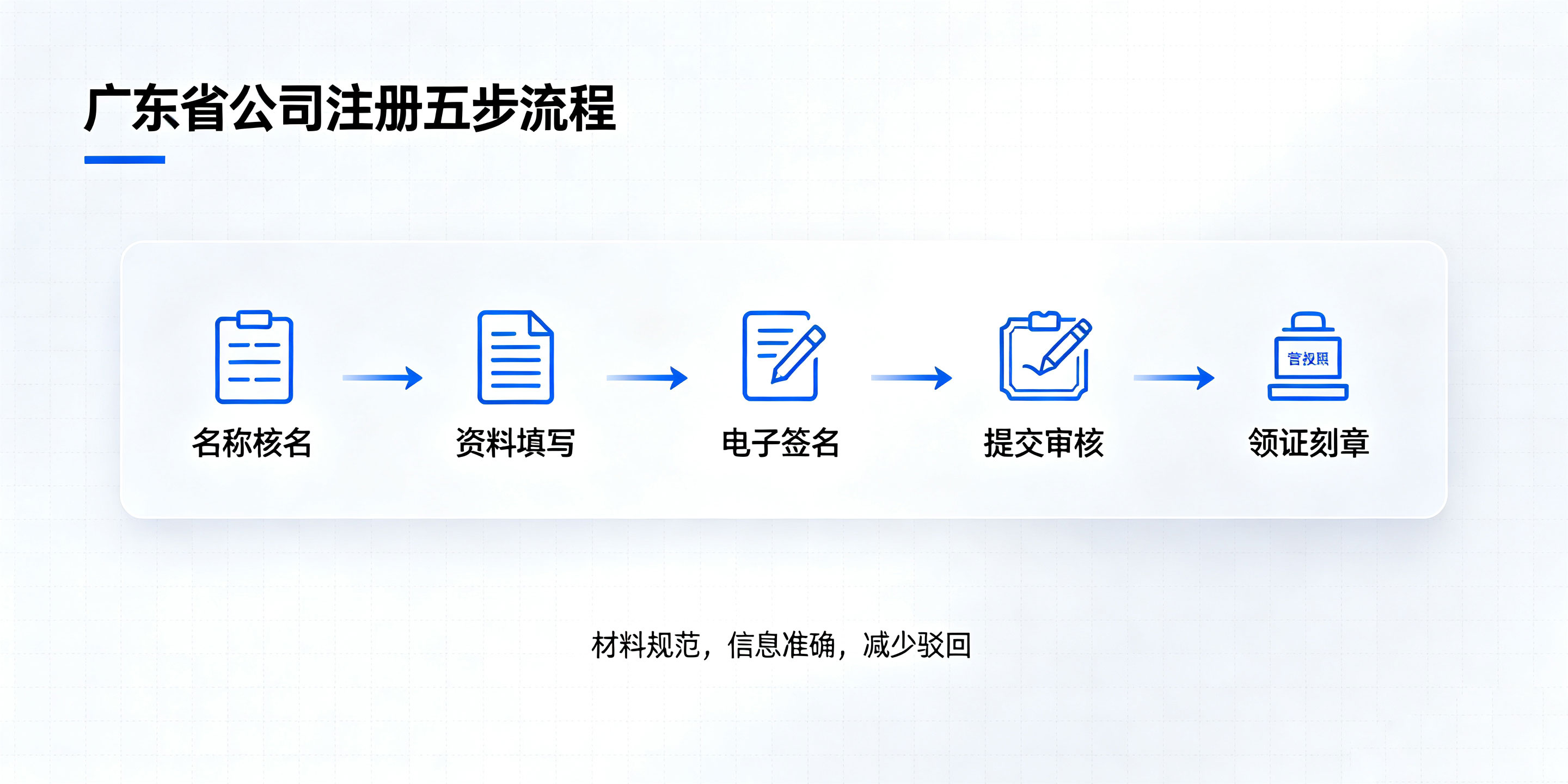 2026年广东省公司注册详细流程是什么?一步步教你一次性通过(图2) 2026年广东省公司注册详细流程是什么?一步步教你一次性通过(图2)