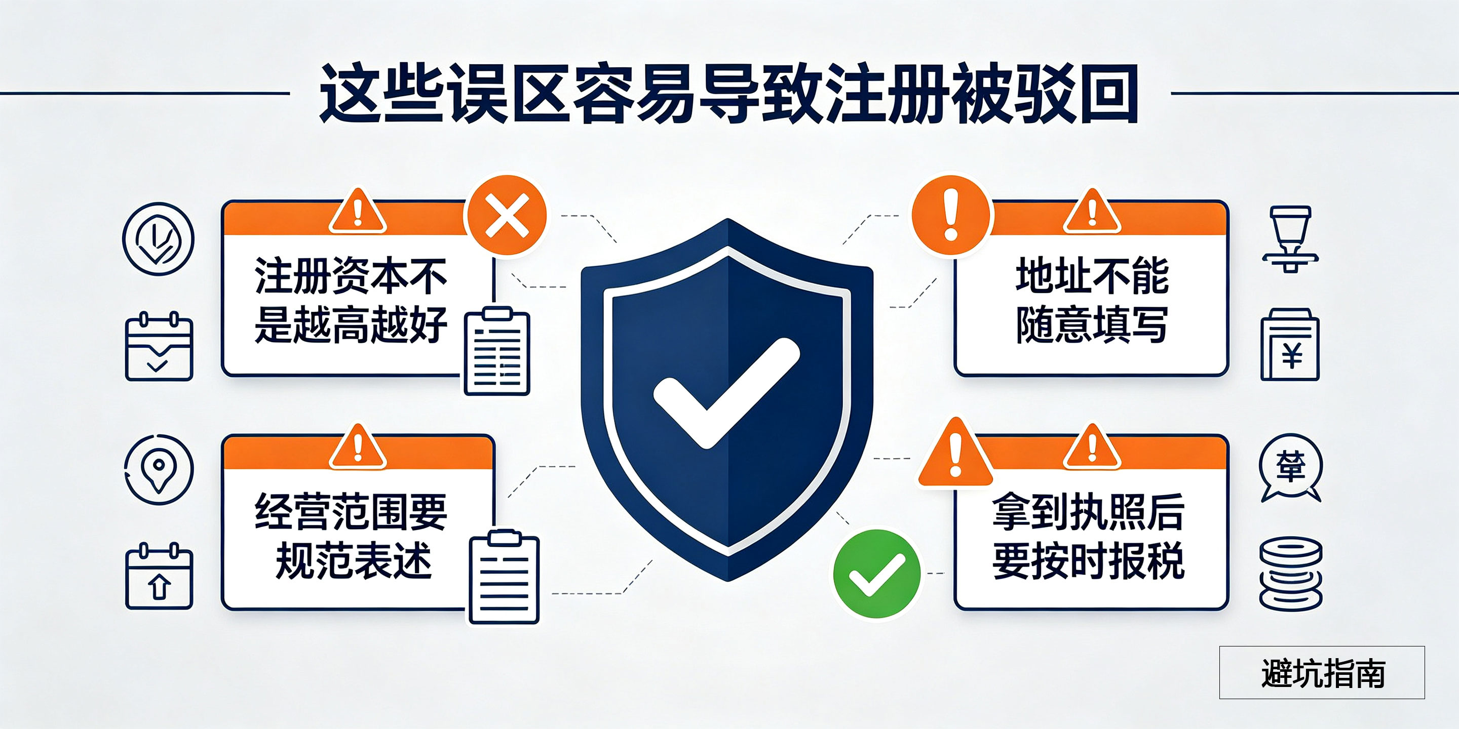 2026年广东省公司注册详细流程是什么?一步步教你一次性通过(图3) 2026年广东省公司注册详细流程是什么?一步步教你一次性通过(图3)