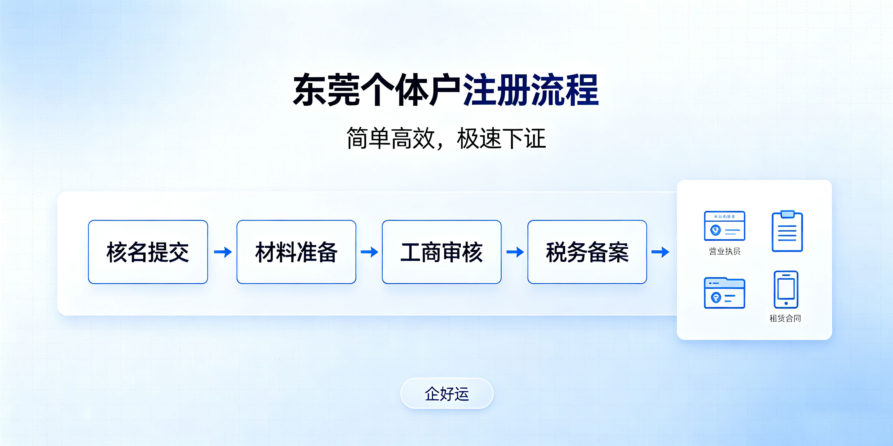 东莞个体户和公司注册流程有什么区别?选错白白浪费时间(图2) 东莞个体户和公司注册流程有什么区别?选错白白浪费时间(图2)
