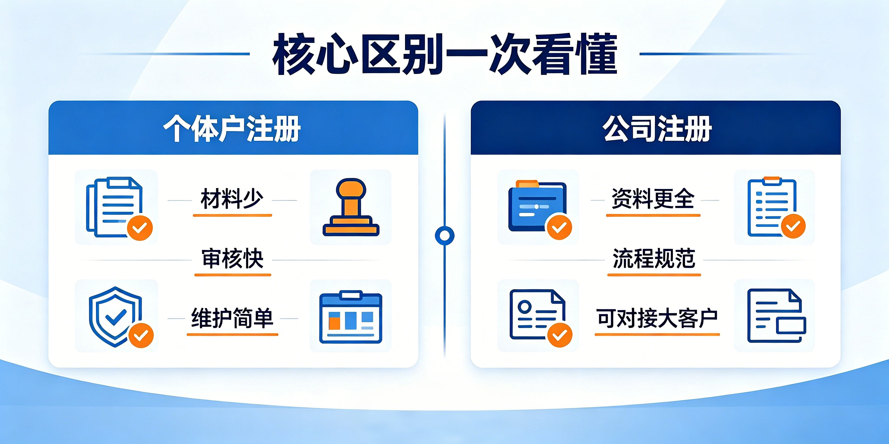 东莞个体户和公司注册流程有什么区别?选错白白浪费时间(图3) 东莞个体户和公司注册流程有什么区别?选错白白浪费时间(图3)