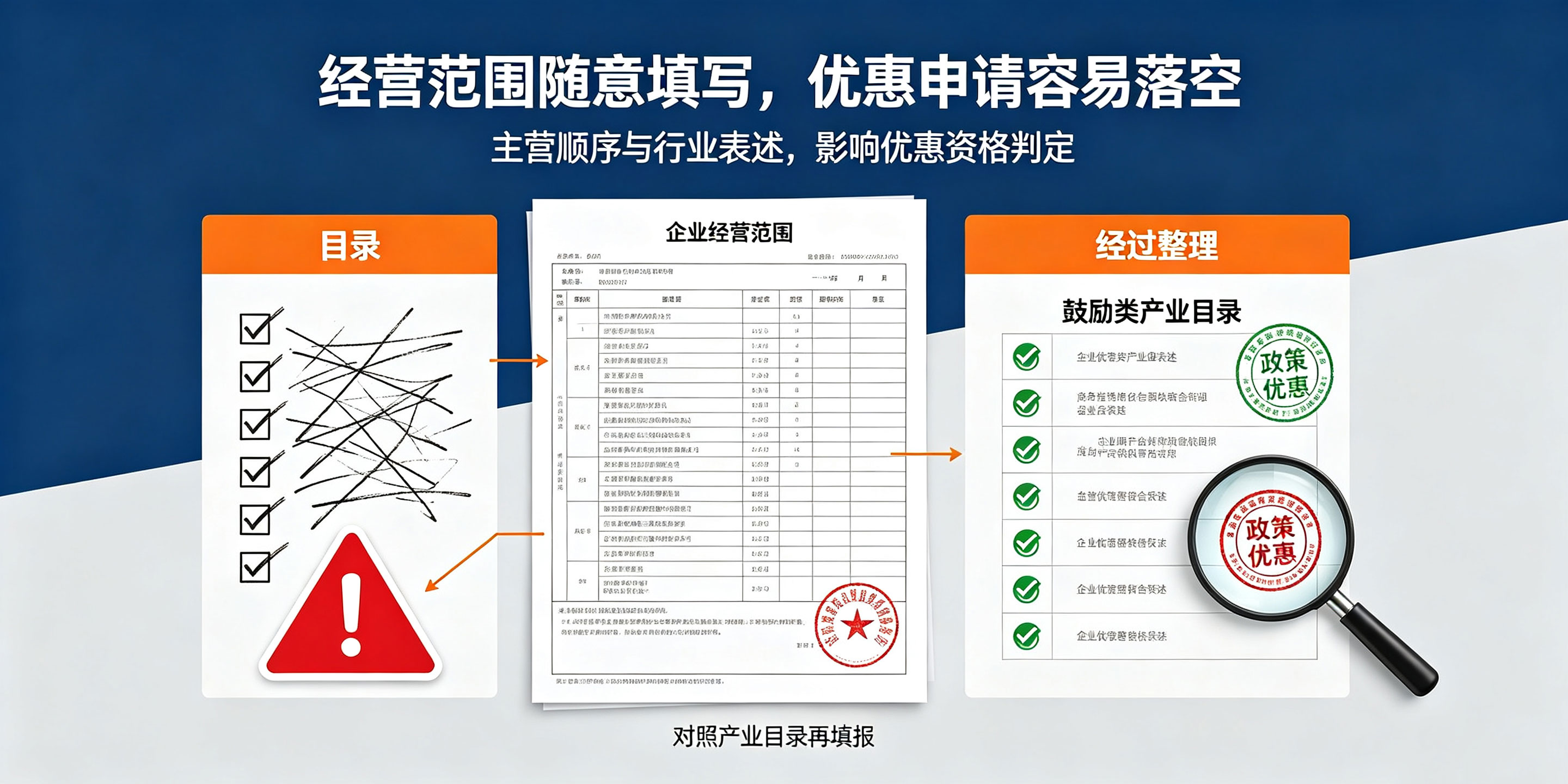 为什么不建议随便在海南注册公司?新手必看合规风险(图2) 为什么不建议随便在海南注册公司?新手必看合规风险(图2)
