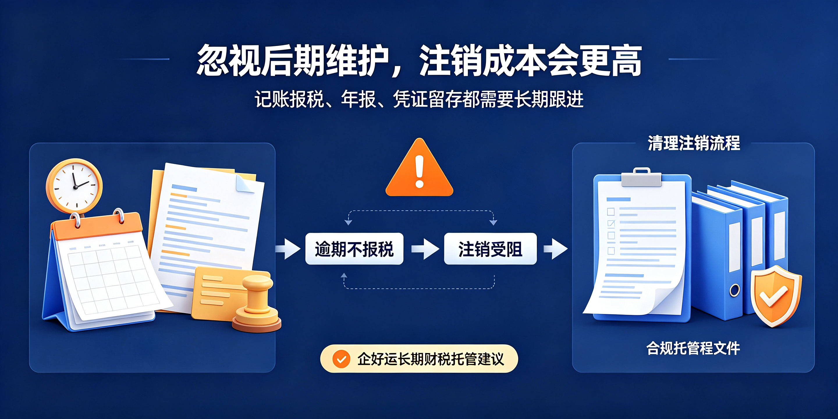 为什么不建议随便在海南注册公司?新手必看合规风险(图3) 为什么不建议随便在海南注册公司?新手必看合规风险(图3)