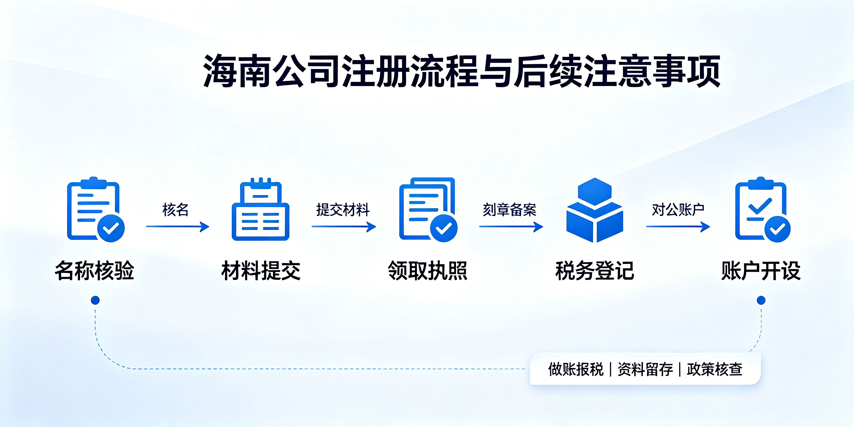 2026海南自贸港鼓励类企业，注册红利政策深度答疑(图3)