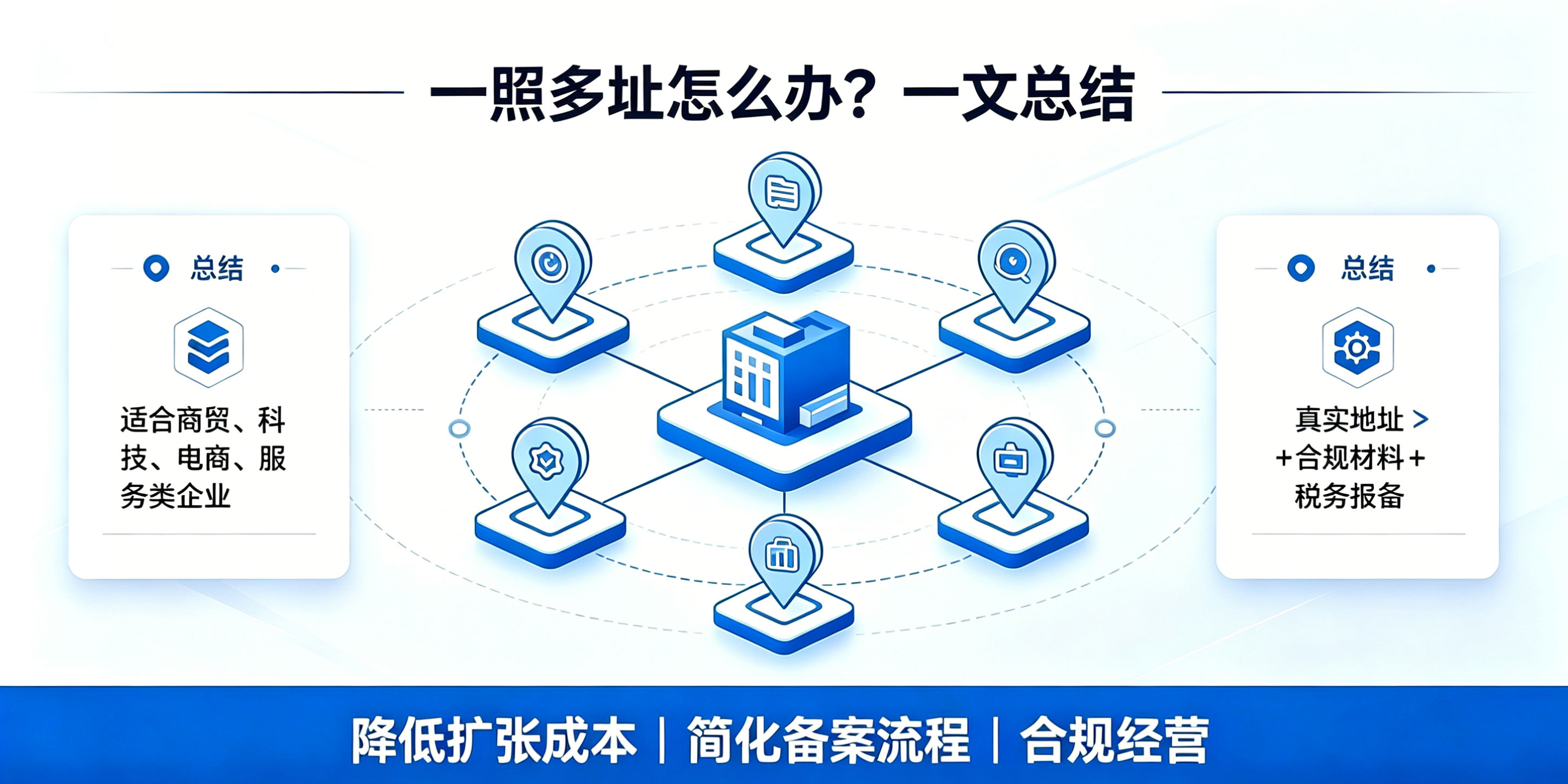 东莞一照多址怎么注册?适合哪些行业办理?(图3) 东莞一照多址怎么注册?适合哪些行业办理?(图3)
