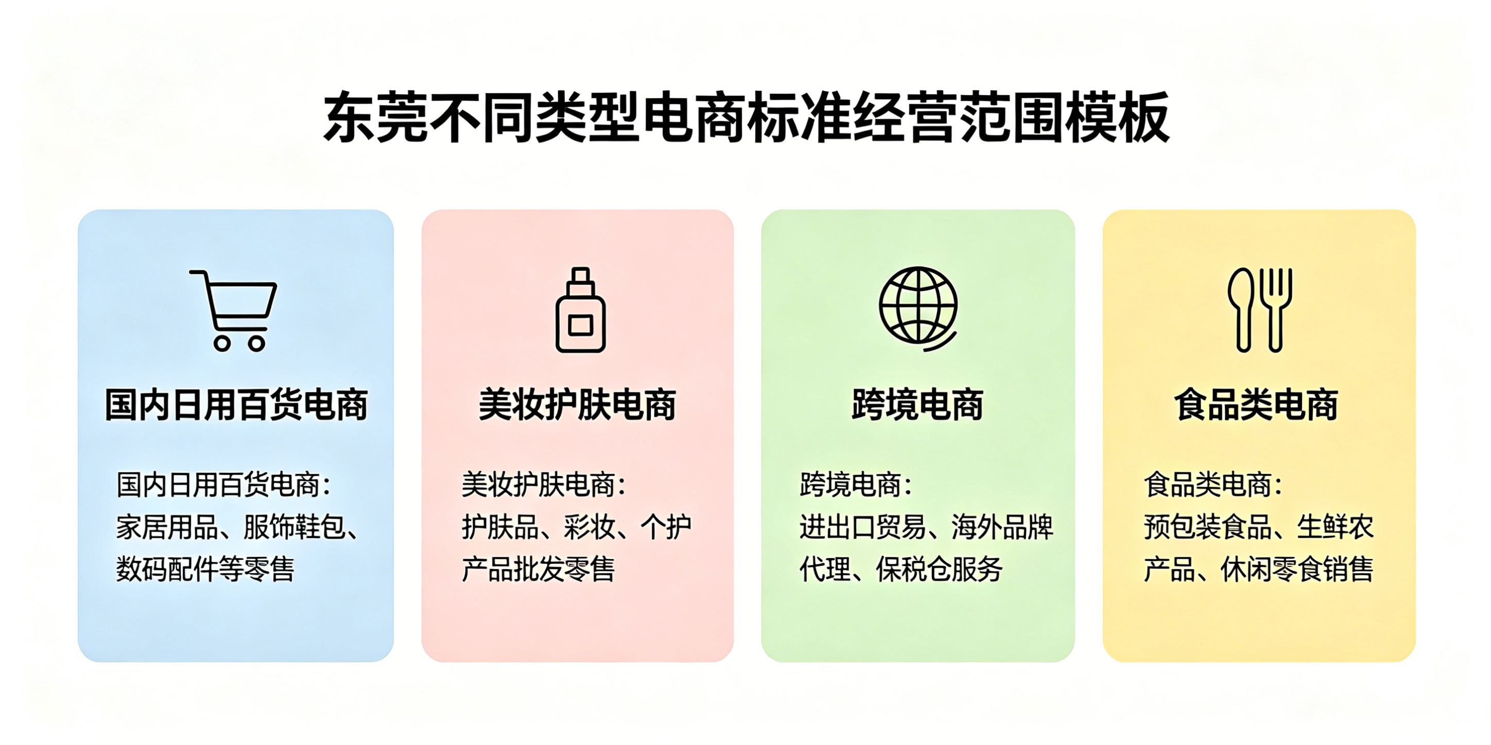 东莞注册电商公司经营范围怎么选？避免后续经营受限(图3)