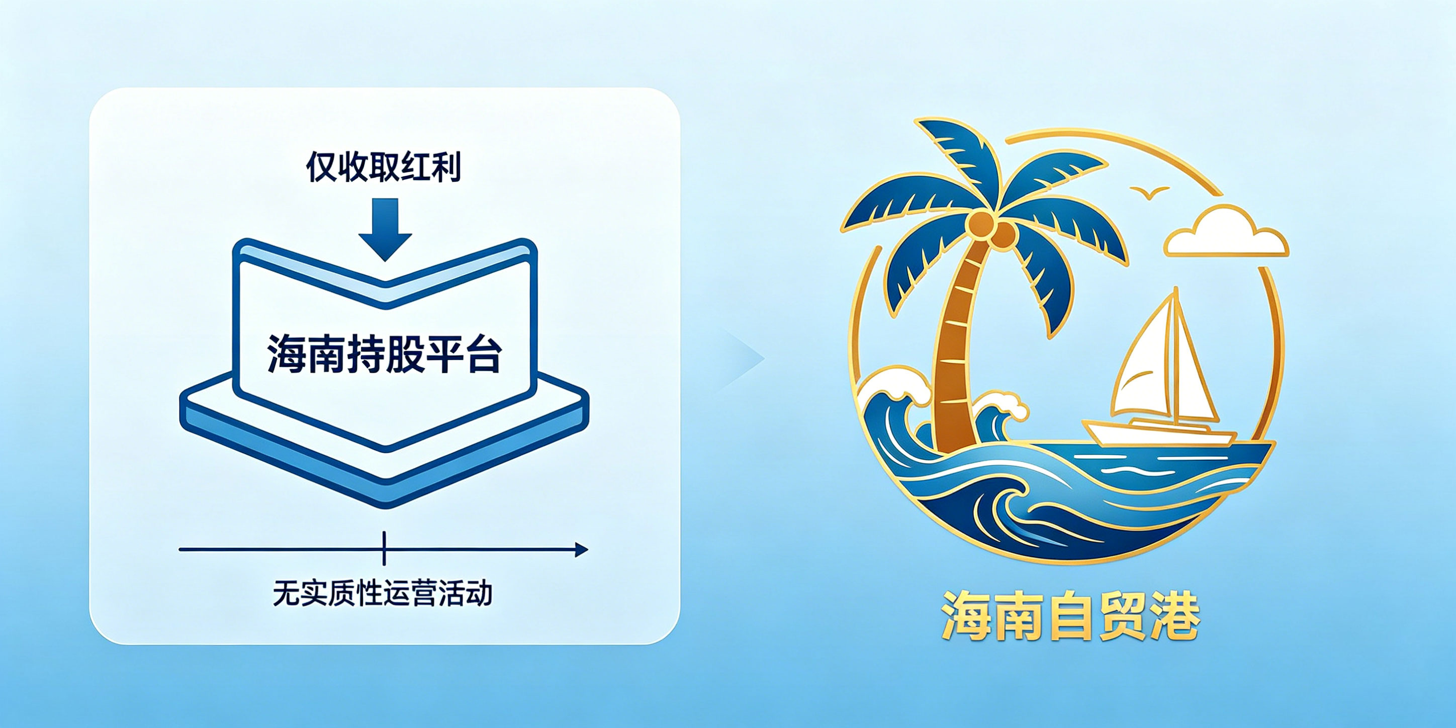 只拿红利不做实质性运营？海南公司注册风险解答(图2)