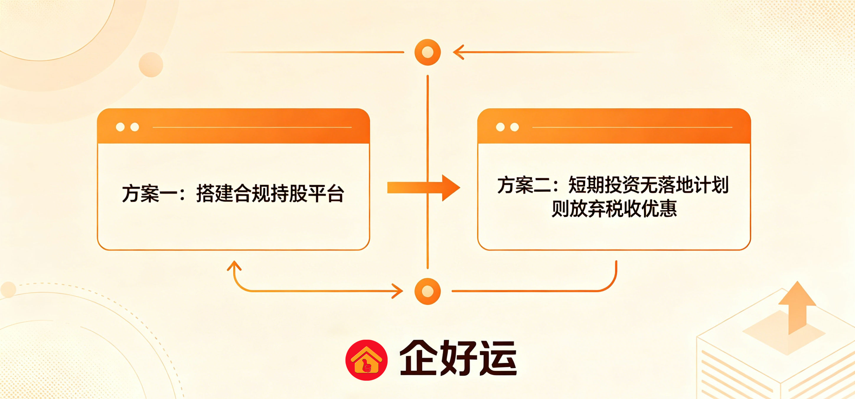 只拿红利不做实质性运营？海南公司注册风险解答(图4)
