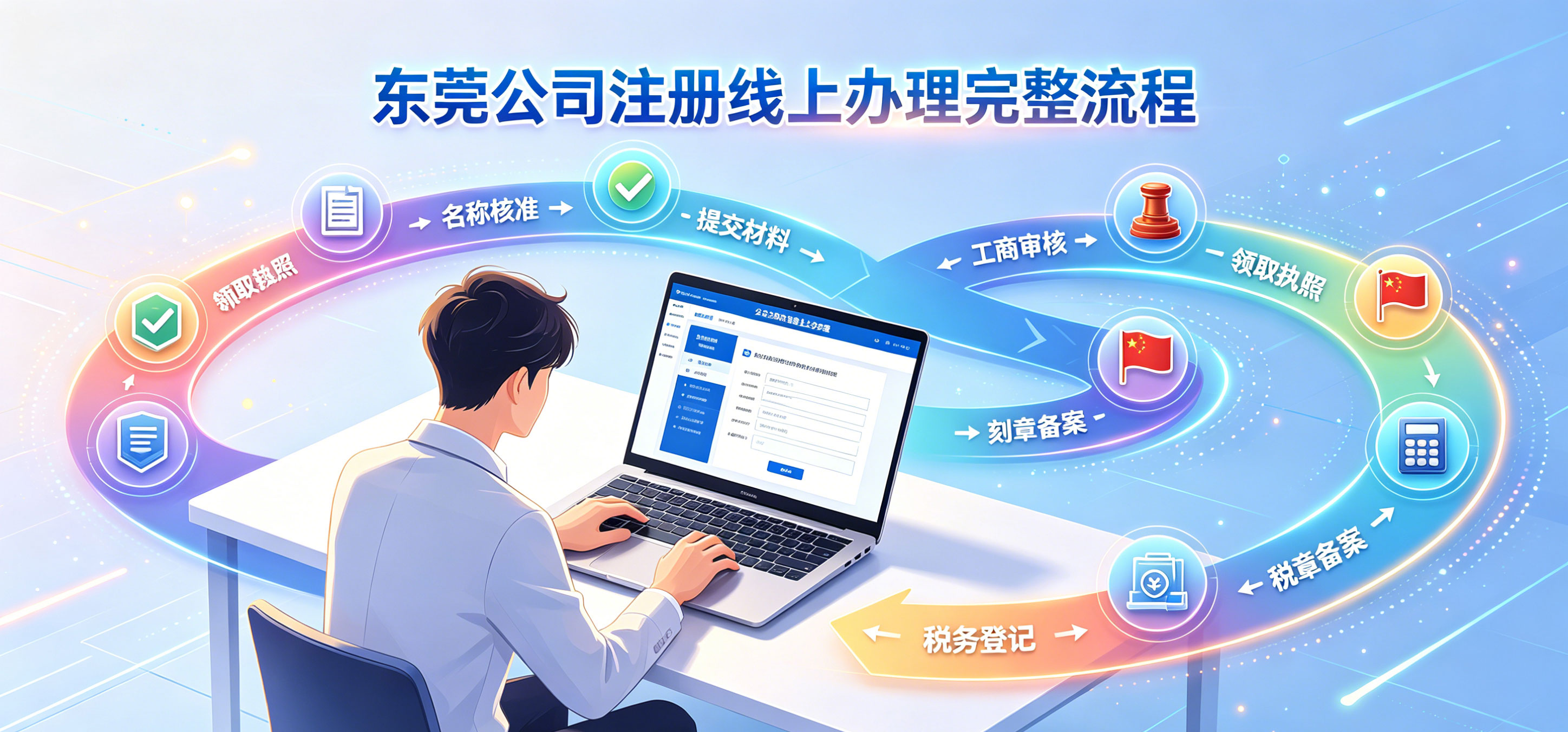 东莞注册科技公司需要特殊资质吗?零基础注册指南(图3) 东莞注册科技公司需要特殊资质吗?零基础注册指南(图3)