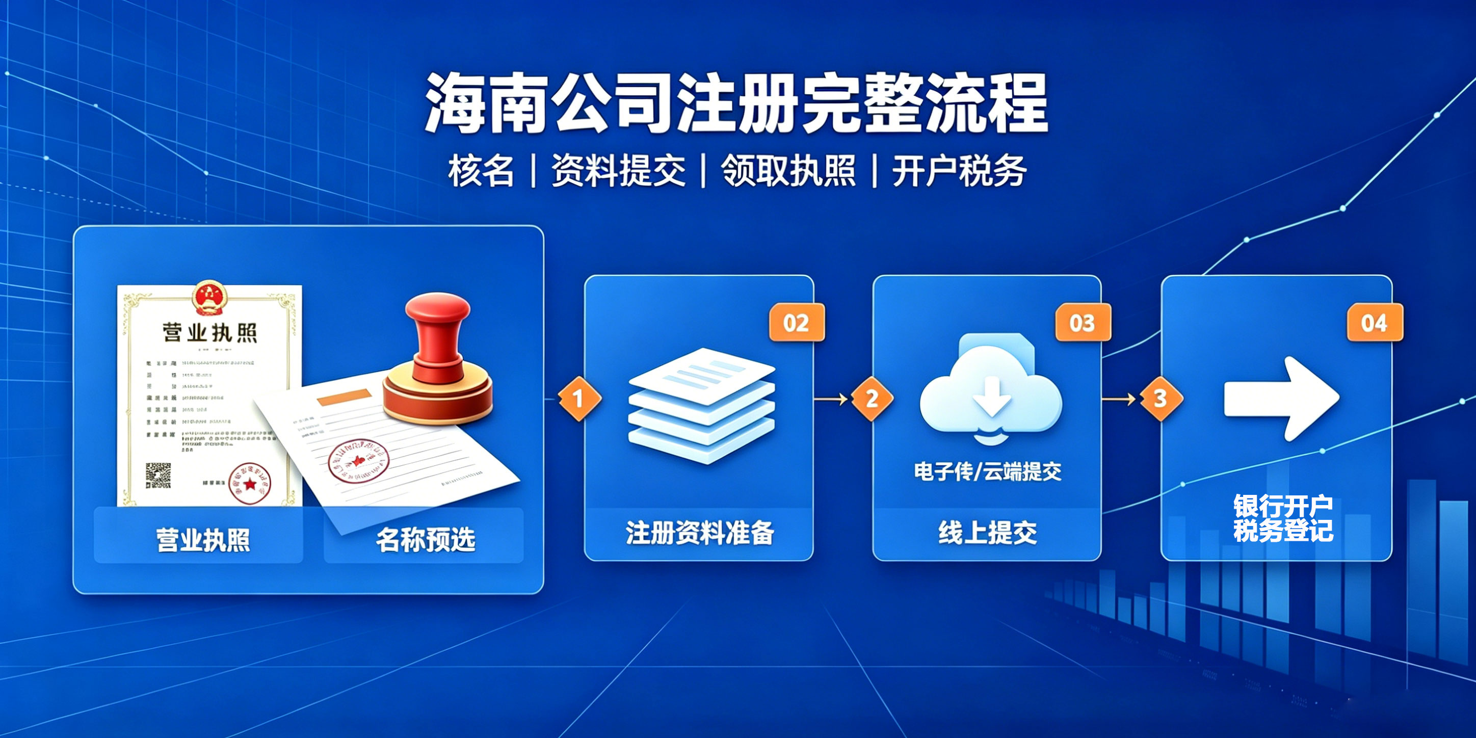【企好运】海南贸易公司怎么注册?经营范围和资质要求是什么?(图2) 【企好运】海南贸易公司怎么注册?经营范围和资质要求是什么?(图2)