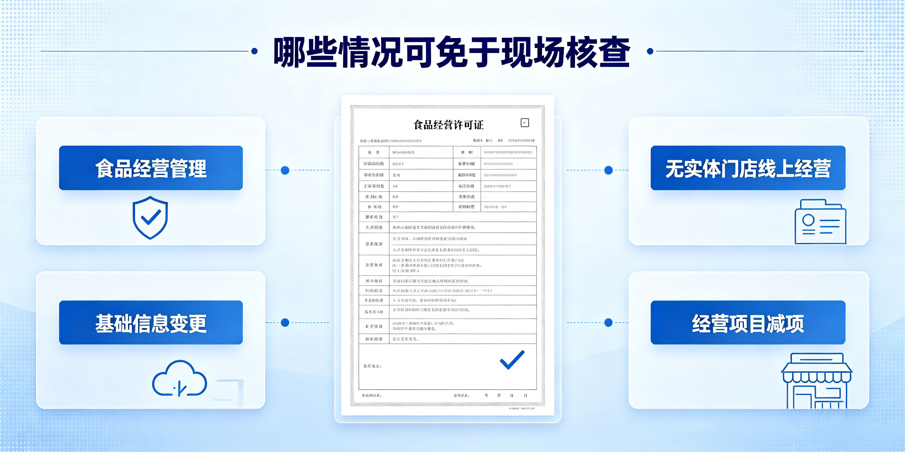 【企好运】深圳办理食品经营许可证必须现场核查吗？哪些情况免核查？(图3)