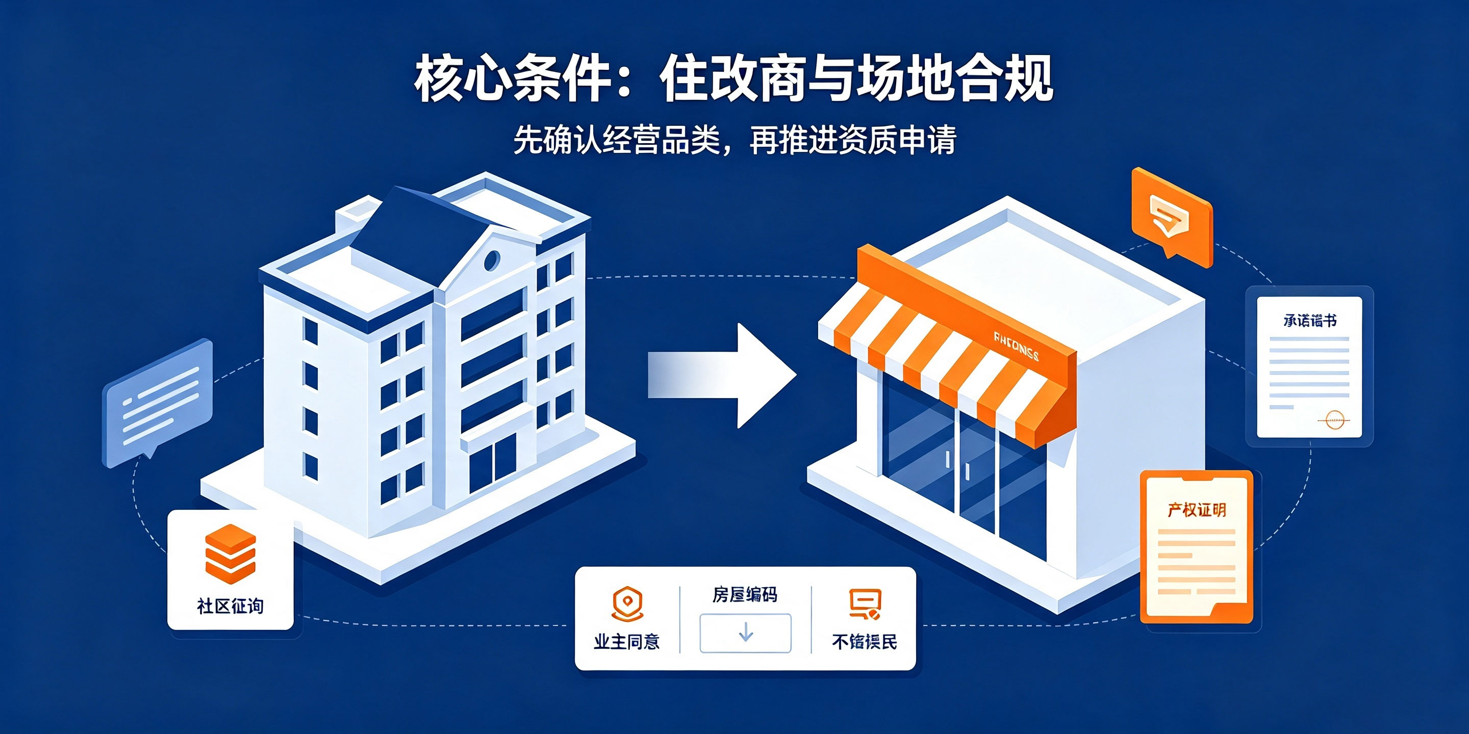 【企好运】深圳住宅改商铺能办食品经营许可证吗?需要什么手续?(图2) 【企好运】深圳住宅改商铺能办食品经营许可证吗?需要什么手续?(图2)