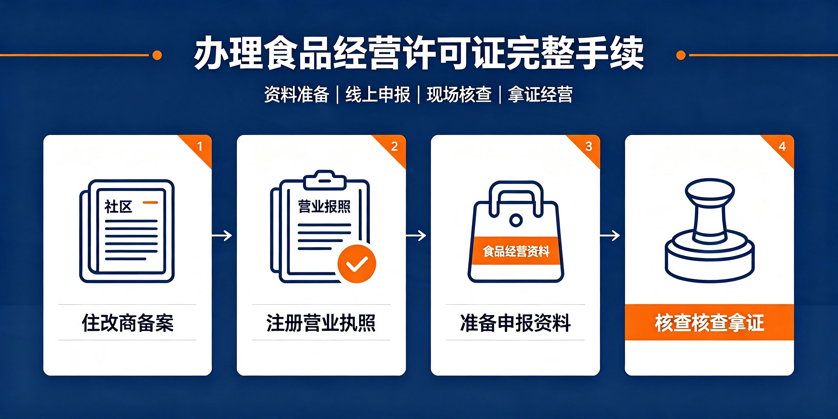 【企好运】深圳住宅改商铺能办食品经营许可证吗?需要什么手续?(图3) 【企好运】深圳住宅改商铺能办食品经营许可证吗?需要什么手续?(图3)