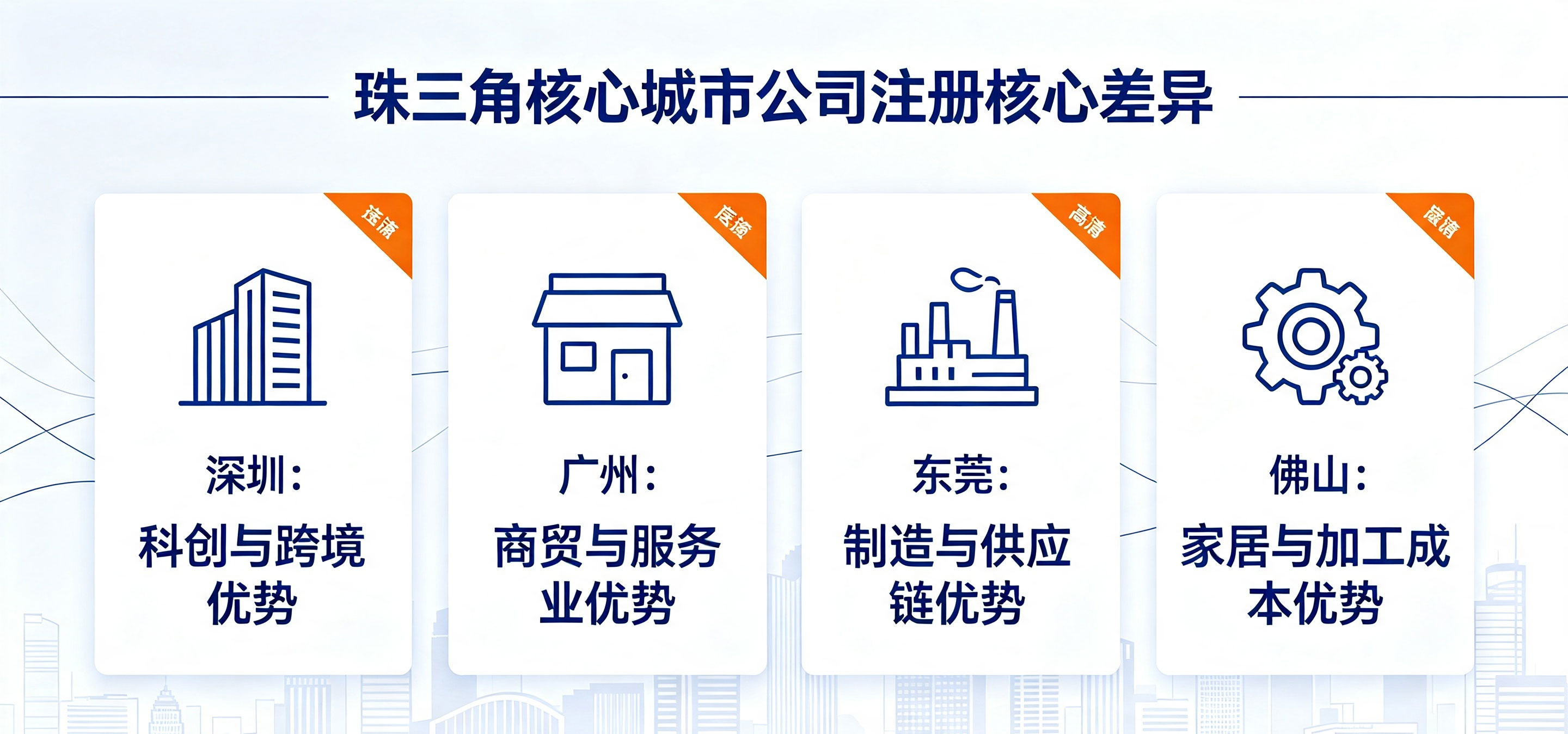 【企好运】广东珠三角城市公司注册差异对比,创业者怎么选更划算?(图2) 【企好运】广东珠三角城市公司注册差异对比,创业者怎么选更划算?(图2)