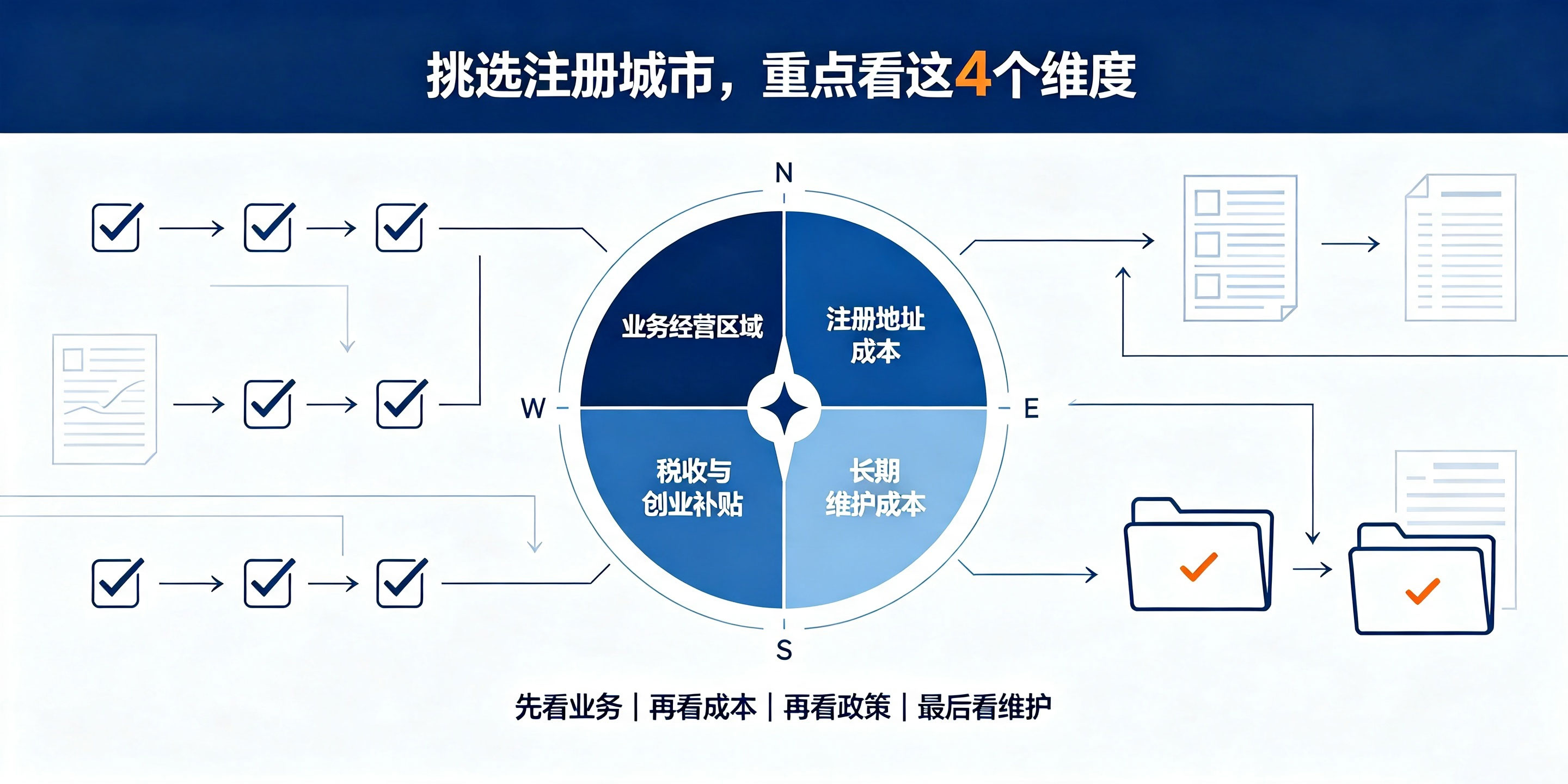 【企好运】广东珠三角城市公司注册差异对比,创业者怎么选更划算?(图3) 【企好运】广东珠三角城市公司注册差异对比,创业者怎么选更划算?(图3)