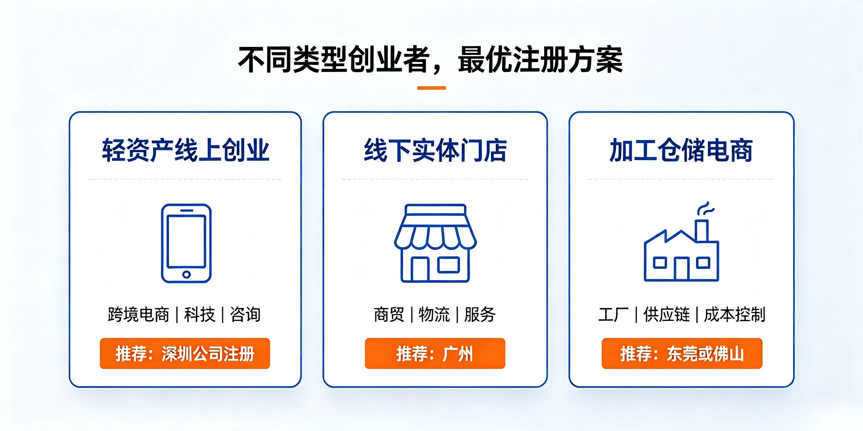 【企好运】广东珠三角城市公司注册差异对比,创业者怎么选更划算?(图4) 【企好运】广东珠三角城市公司注册差异对比,创业者怎么选更划算?(图4)