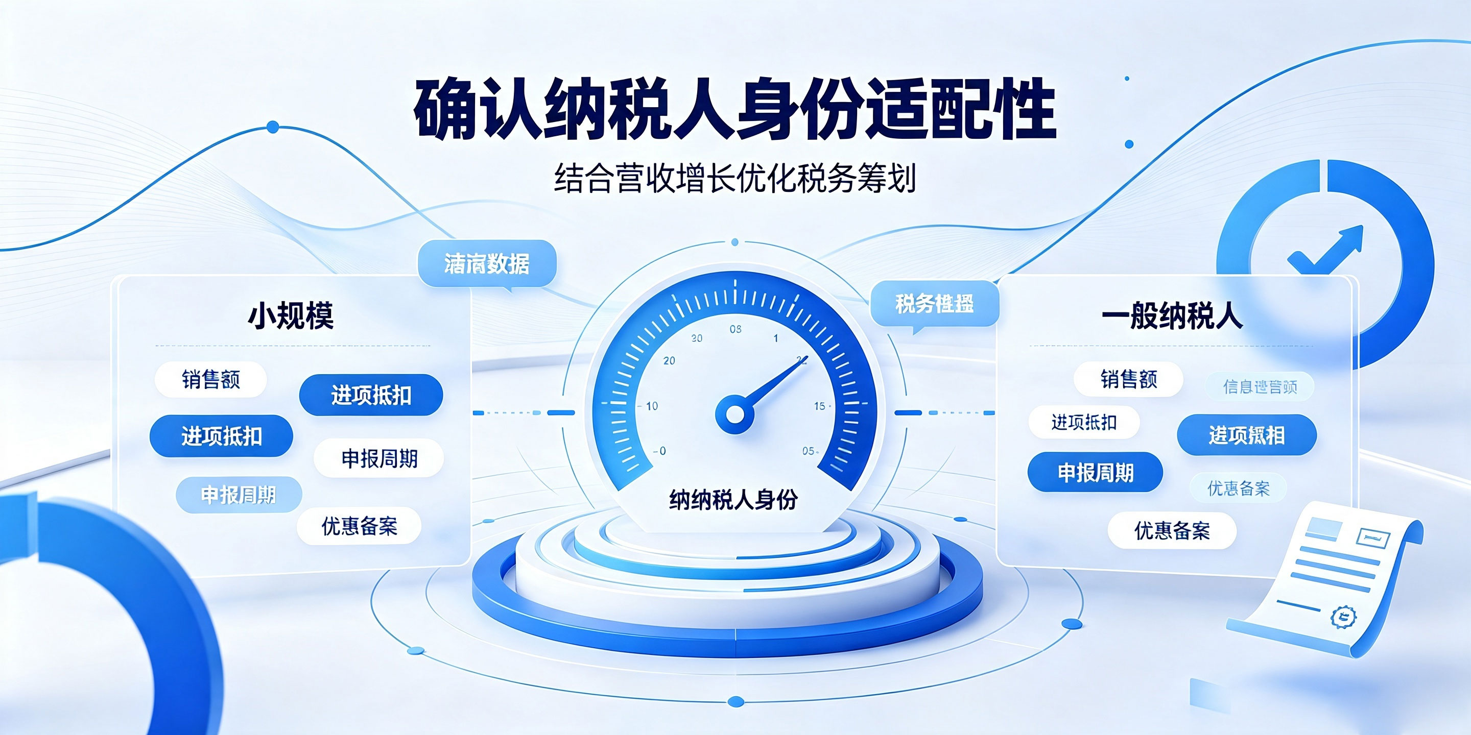 【企好运】公司后期要扩张,记账报税提前和代账沟通哪些内容?(图3) 【企好运】公司后期要扩张,记账报税提前和代账沟通哪些内容?(图3)